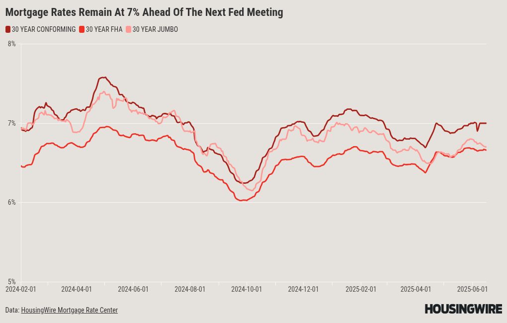 chart visualization