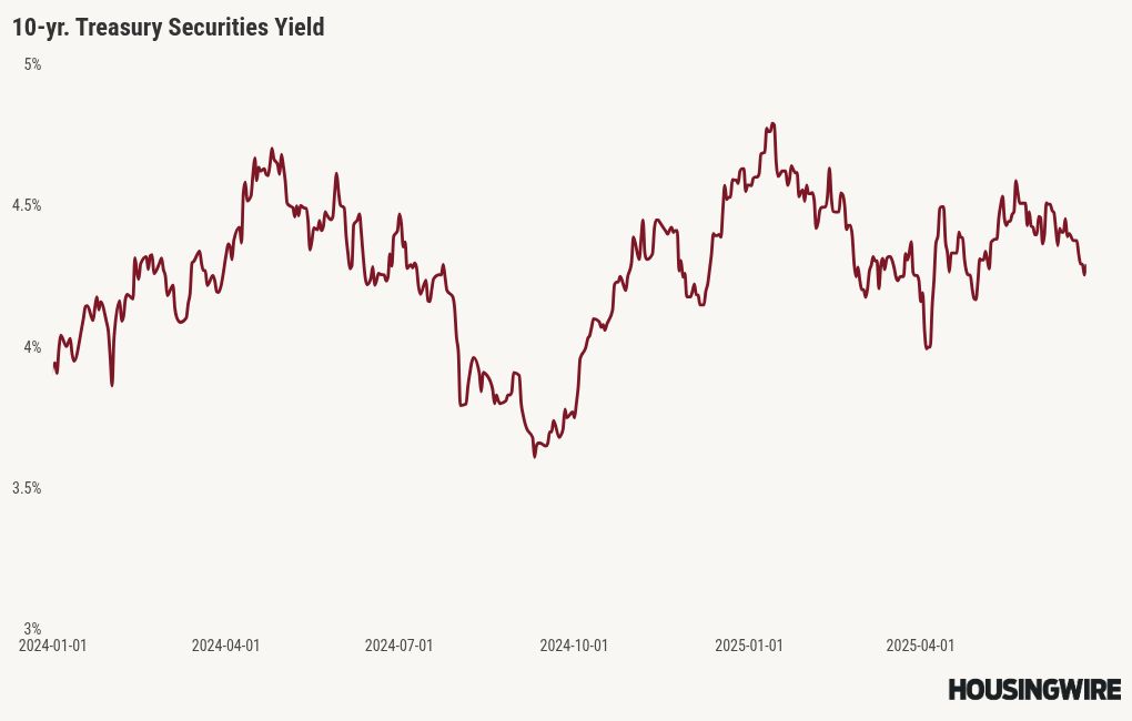 chart visualization