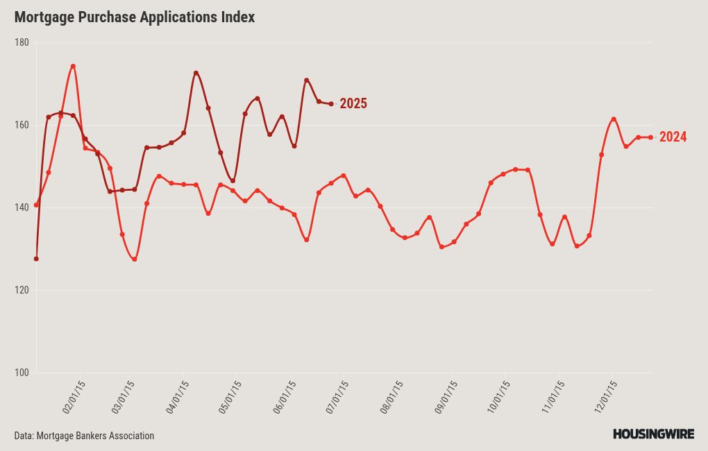 chart visualization