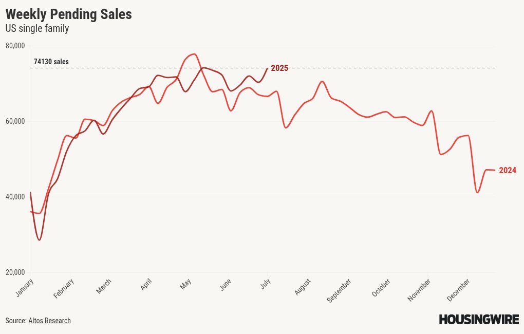 chart visualization