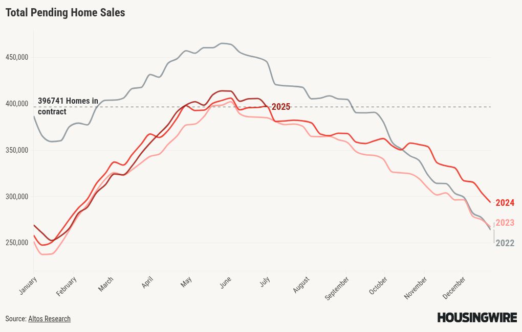 chart visualization