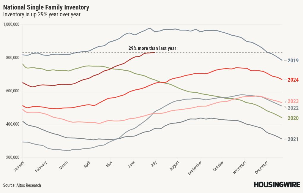 chart visualization