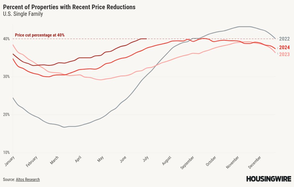 chart visualization