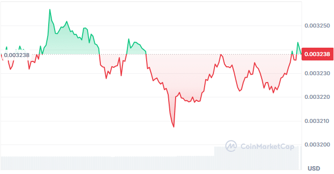 Beyond gaming price chart