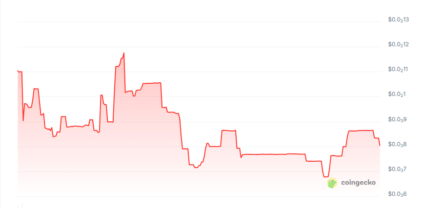 Buyai price chart