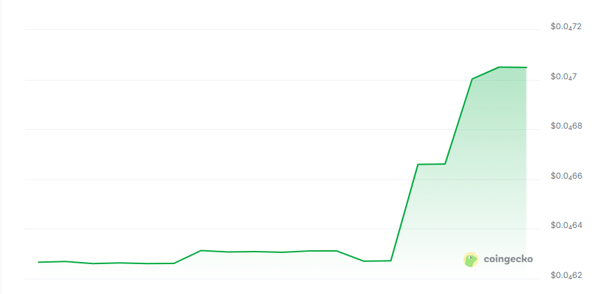 Context layer price chart
