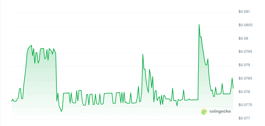 Enterisecoin price chart