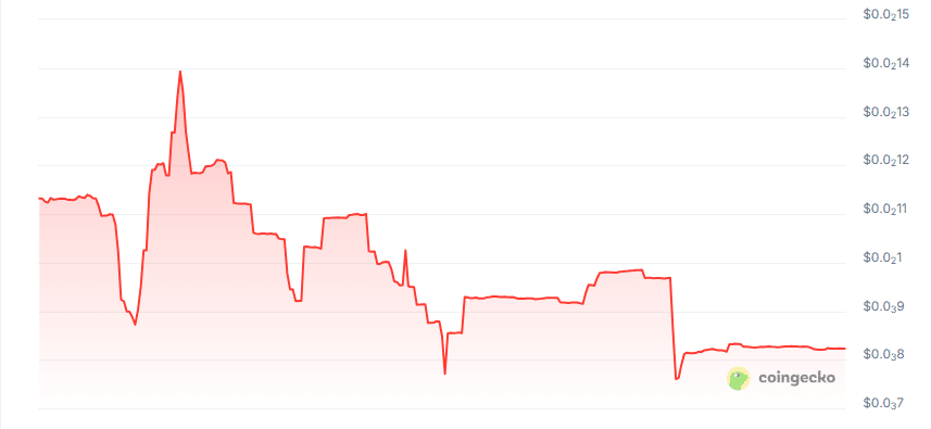 Hyperquantum price chart