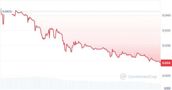 League of traders price chart