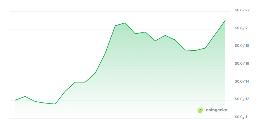 Nura labs price chart