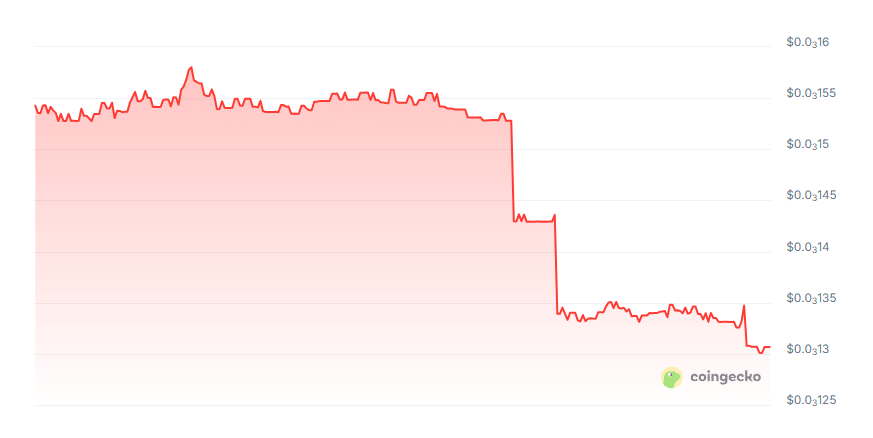 Openloop price chart