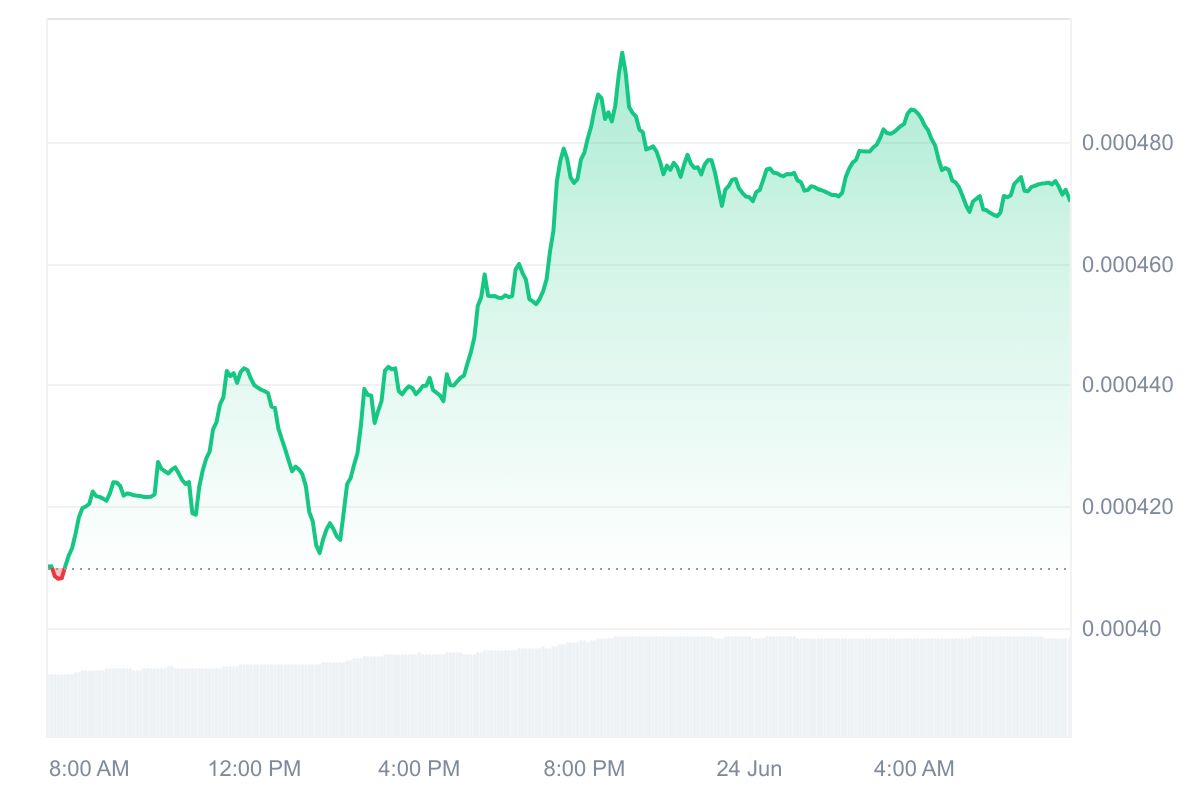 TOSHI price chart