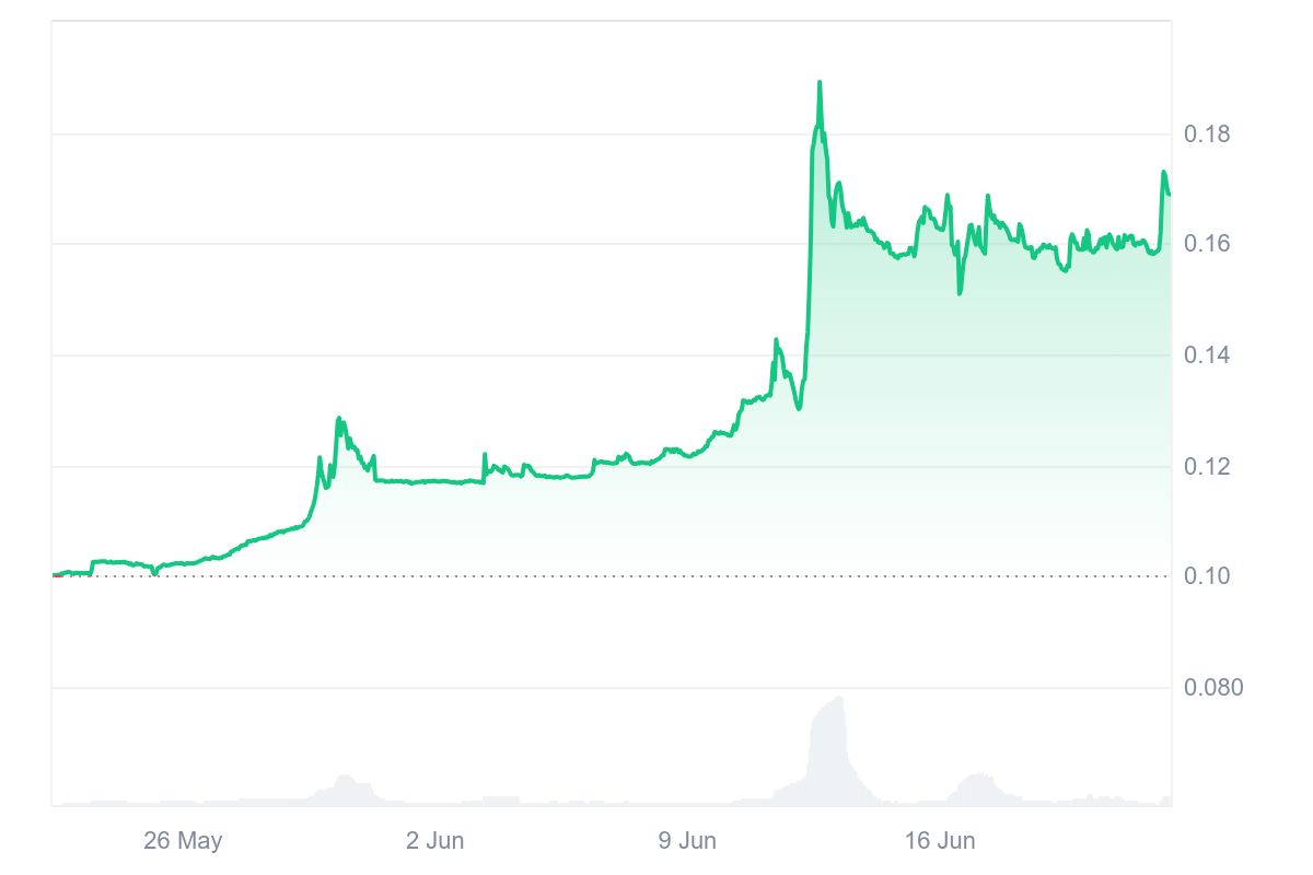 VENOM Price Chart