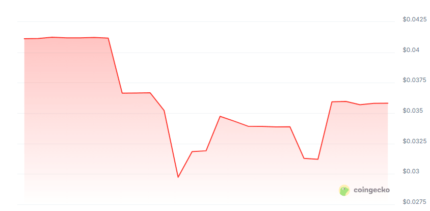 Weblume AI price chart