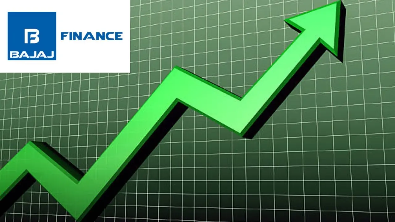 bajaj finance