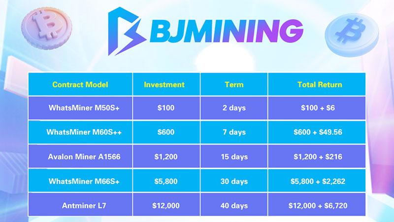 BJMINING