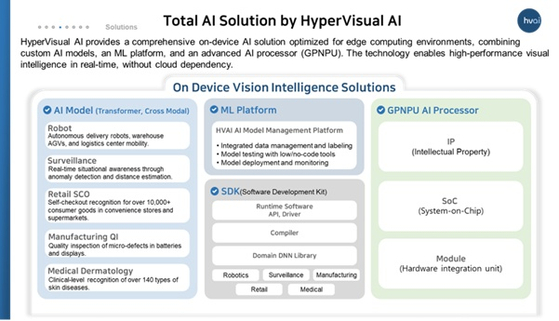 [Image by HyperVisual AI]