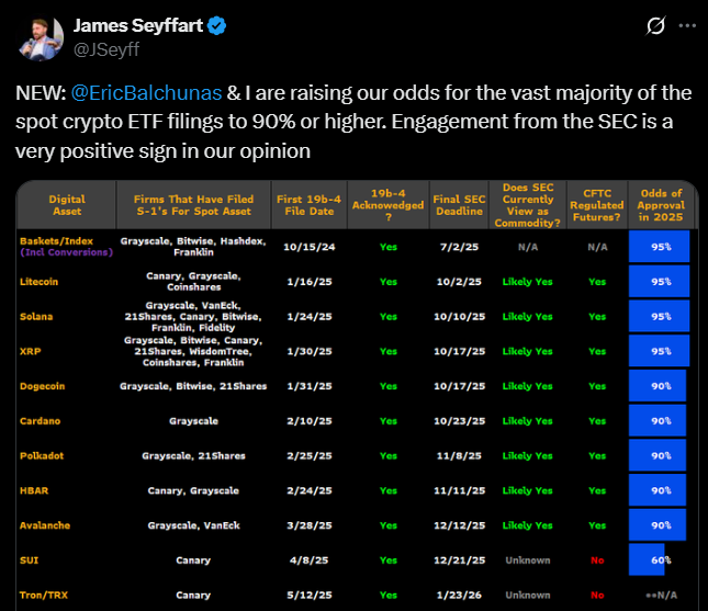 Bloomber analysts' prediction