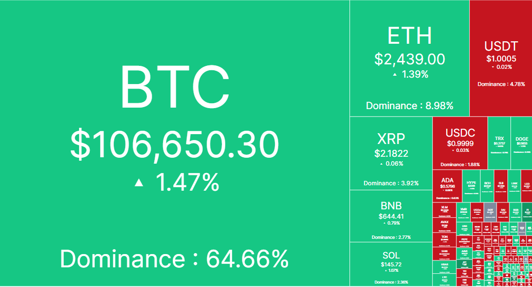 Crypto Market Heatmap