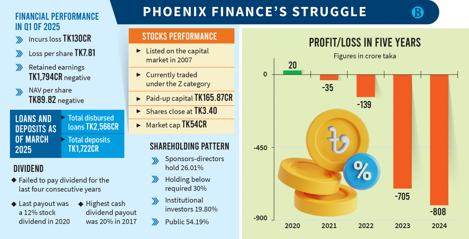 Infographics: TBS