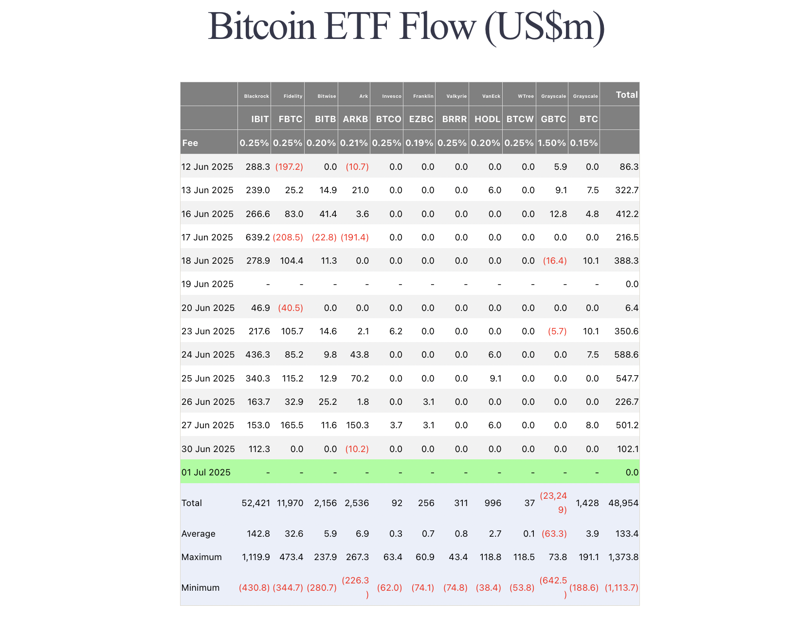 SEC, Grayscale, ETF