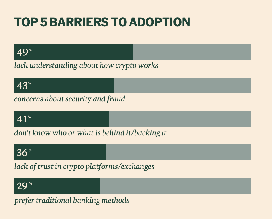 Cryptocurrencies, Ripple, Survey