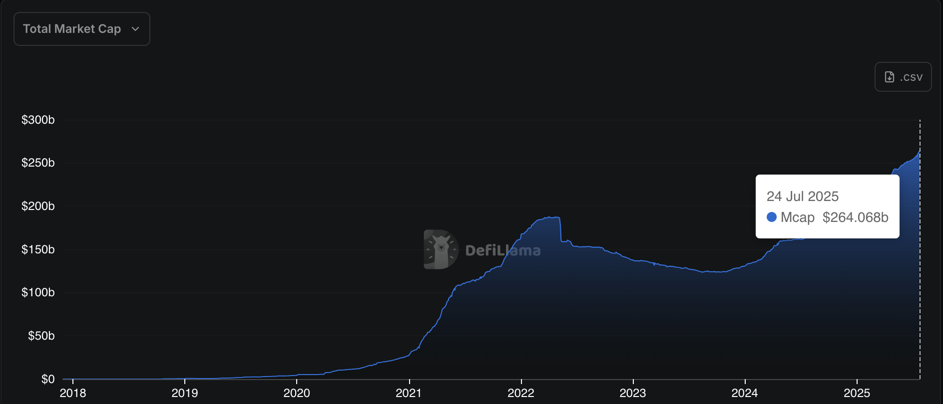 Bitcoin Regulation, United States, Stablecoin, Market Update