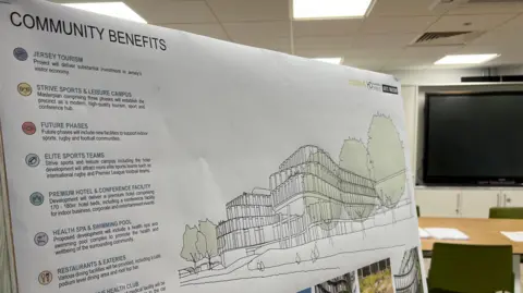 A presentation board in a meeting room titled "COMMUNITY BENEFITS." It outlines various benefits of a development project in Jersey, including investment in tourism, a world-class sports and leisure campus, future indoor sports facilities, elite sports team training camps, a premium hotel and conference center, a health spa and swimming pool, new restaurants and retail units, benefits for existing health club members, and ecological enhancements. The board features icons, descriptive text, an architectural sketch of a building, and several photographs at the bottom.