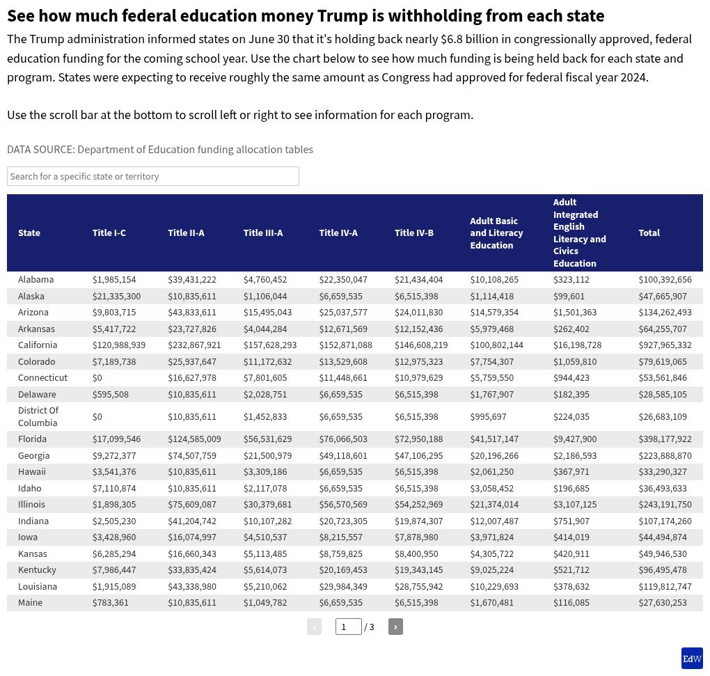 table visualization