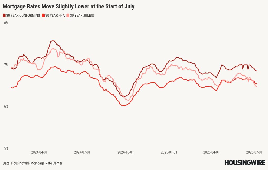chart visualization