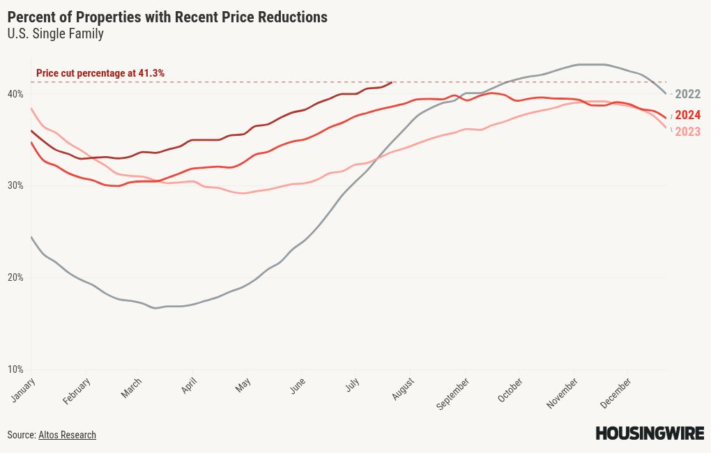 chart visualization