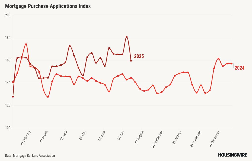 chart visualization