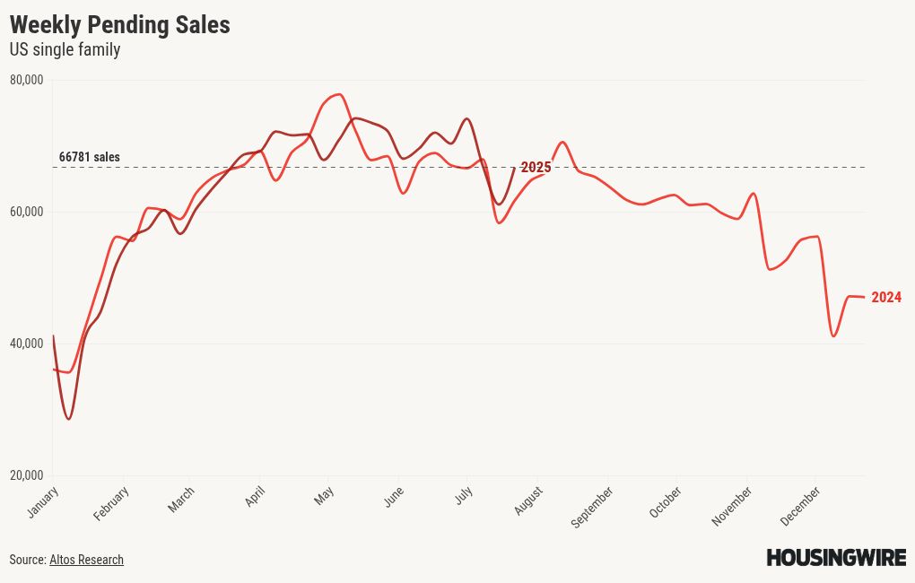 chart visualization
