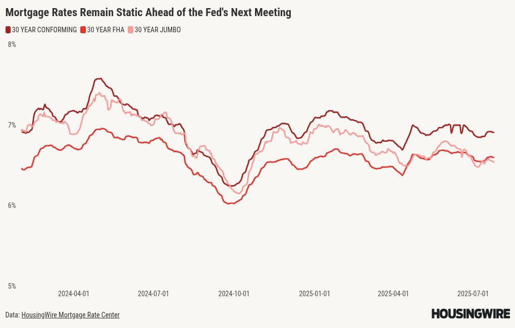 chart visualization