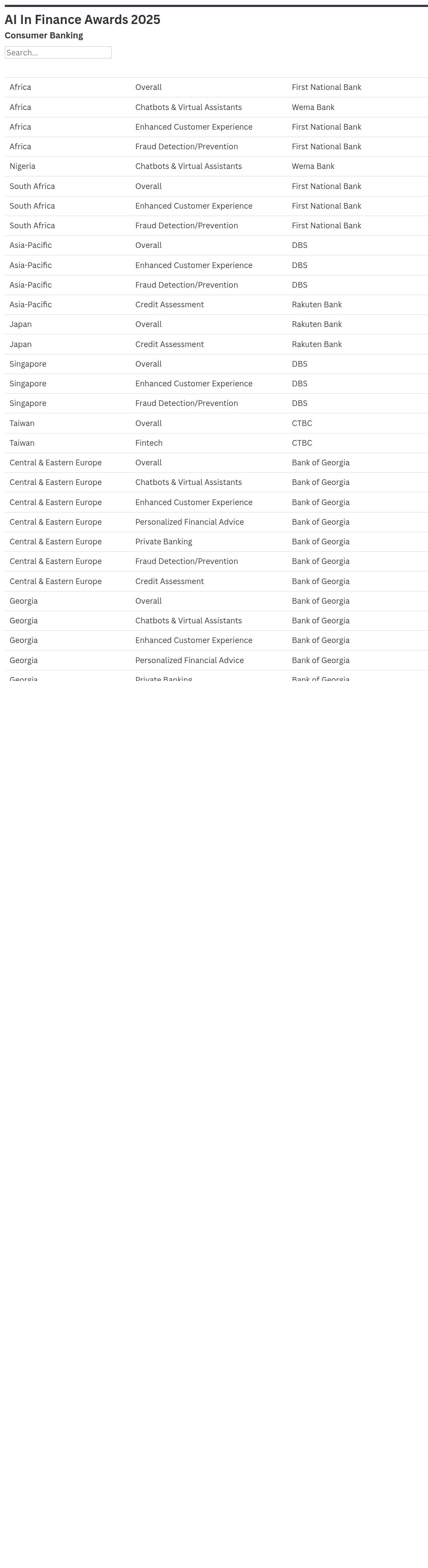 table visualization