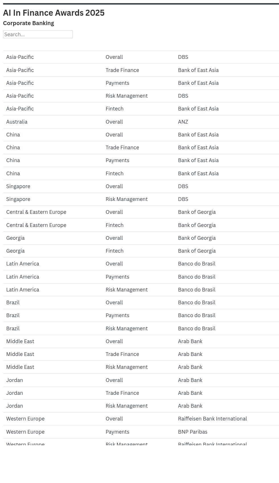 table visualization