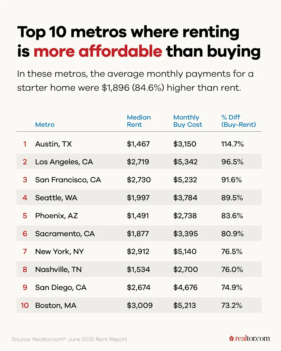 <p class="credit">(Realtor.com)</p>