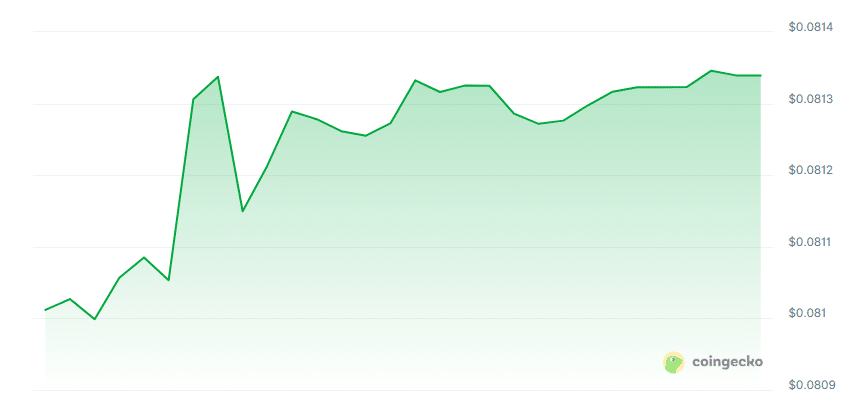 AIFlow token price chart