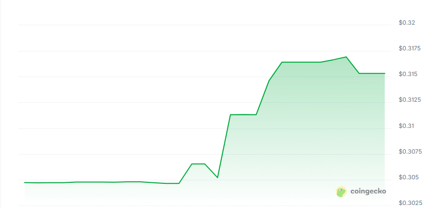 AIX wallet price chart