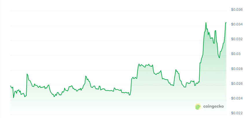 Arowana price chart