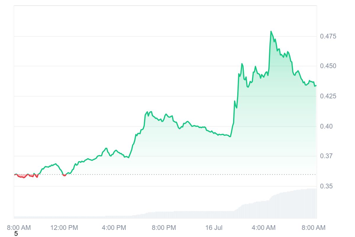 COW price chart