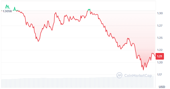 Caldera price chart