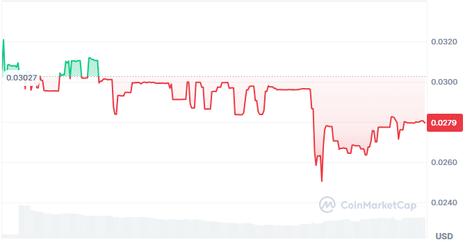 Enfineo price chart