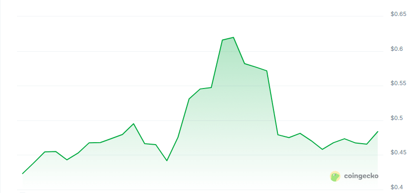 GPUAI price chart