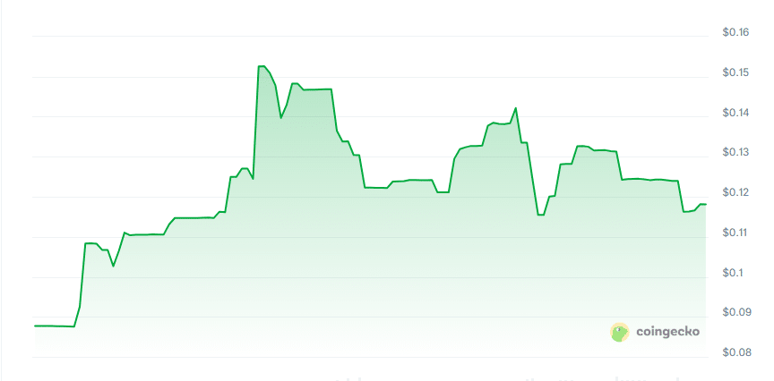 Gohost price chart
