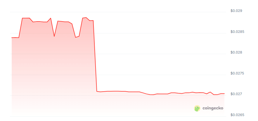 Gold lab price chart