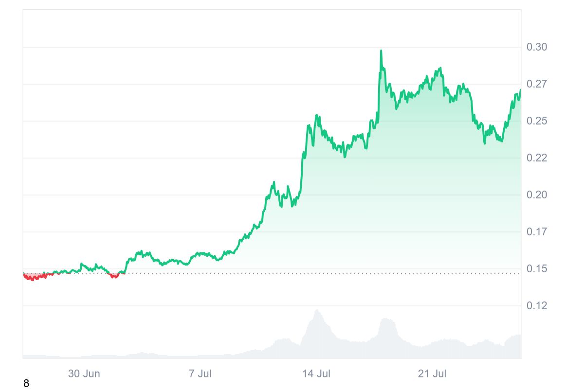 HBAR price chart