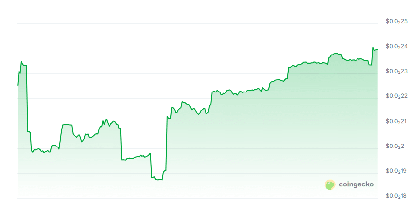 Hexly price chart