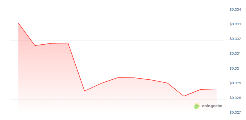Hushr price chart