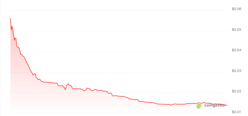 Hybrid price chart